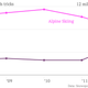 The-move-towards-tricks-Alpine-Skiing-Freeskiing_chartbuilder